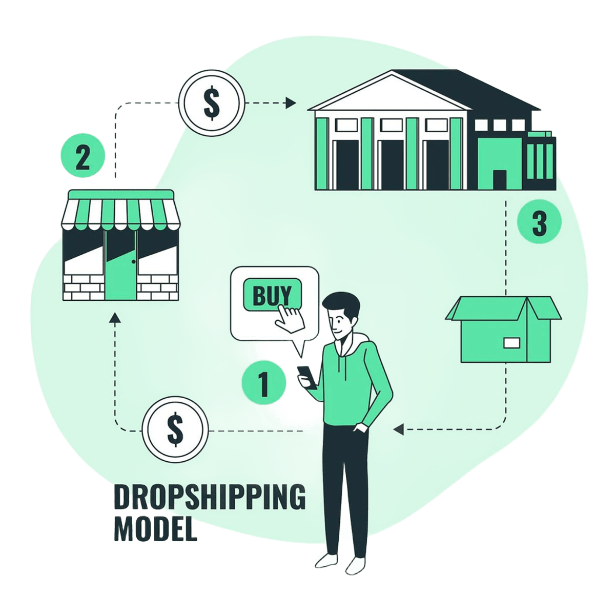 ShopBasedBD Hero Image